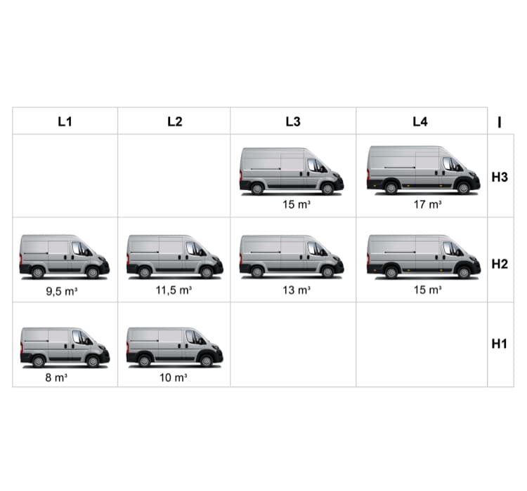 PEUGEOT eBoxer & Boxer le fourgon professionnel électrique ou thermique